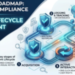 consent lifecycle management