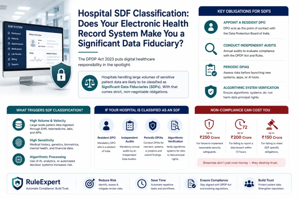 Electronic Health Record System