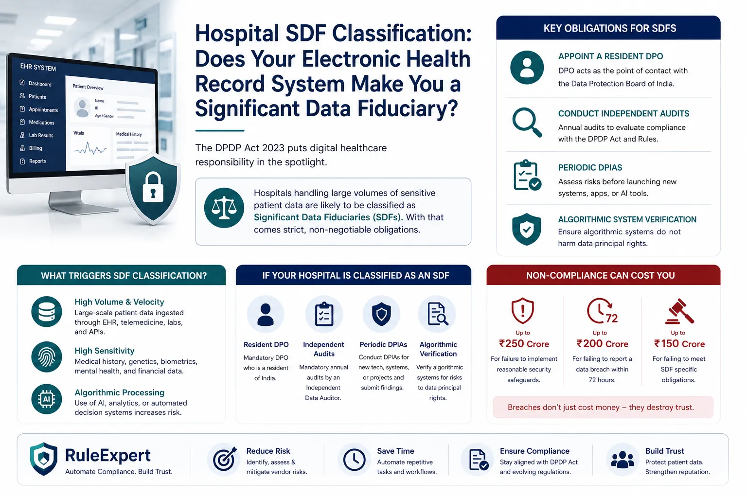 Electronic Health Record System