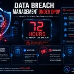 data breach management