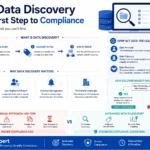 Data Discovery