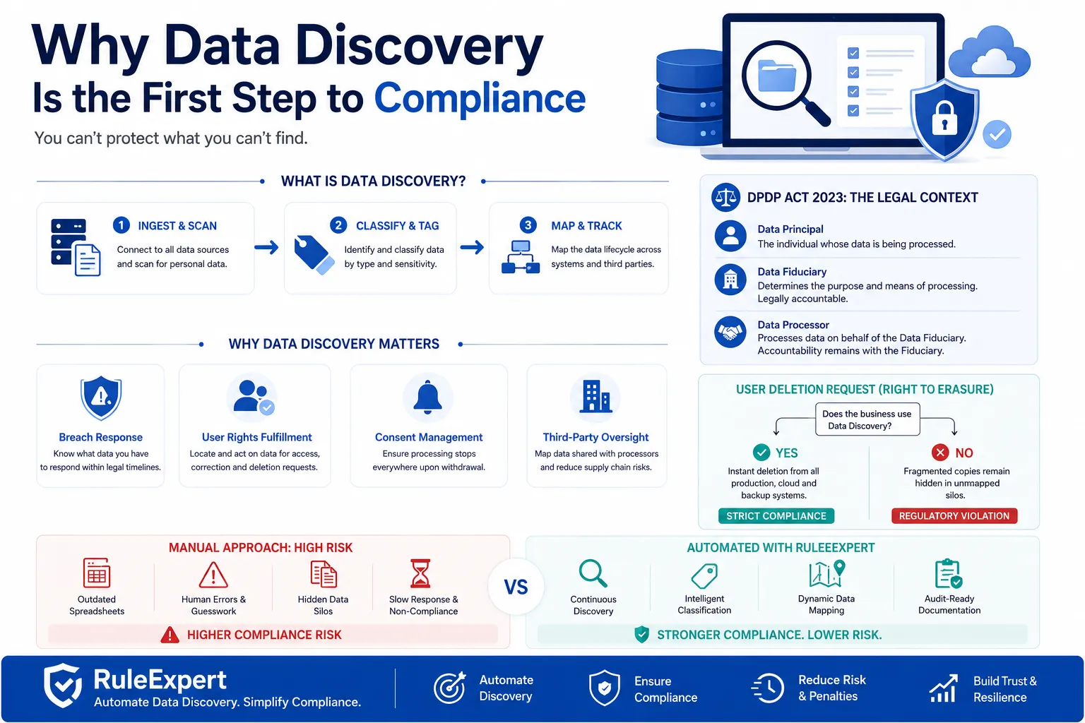 Data Discovery