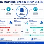data mapping