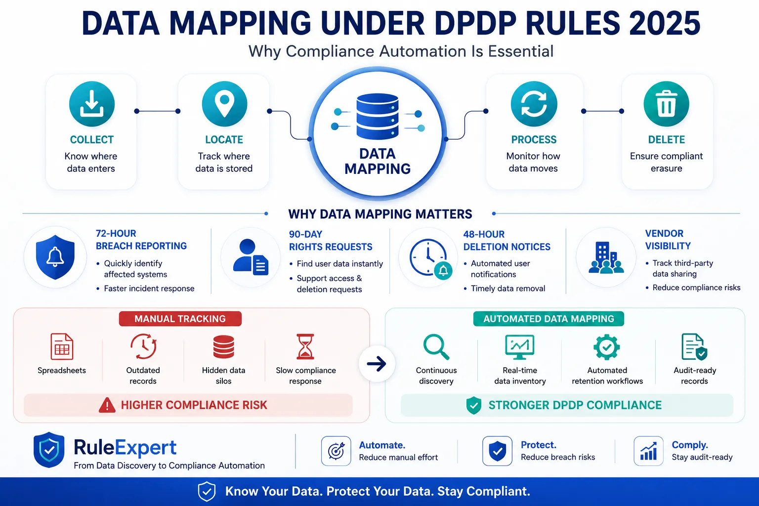 data mapping