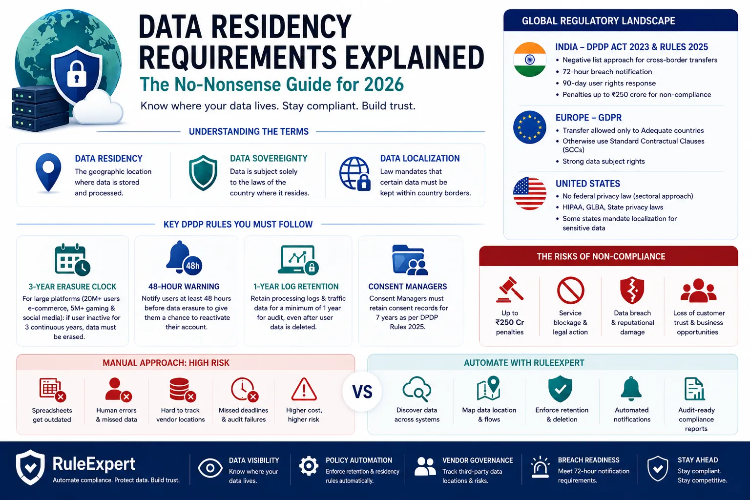 data residency