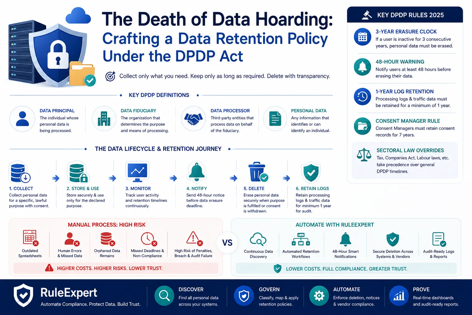 data retention policy