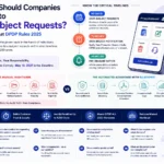 data subject requests