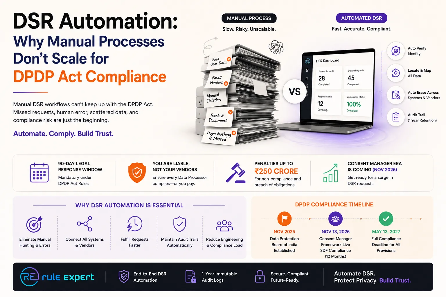 DSR Automation