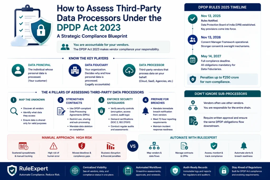 third-party data processors