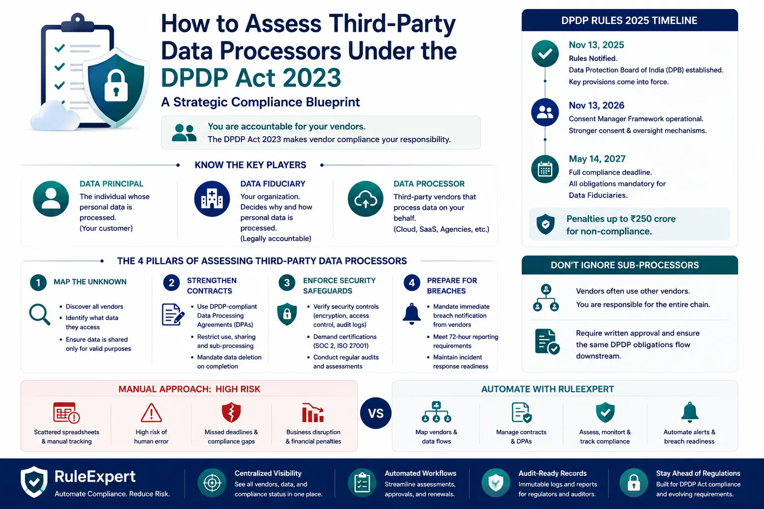 third-party data processors