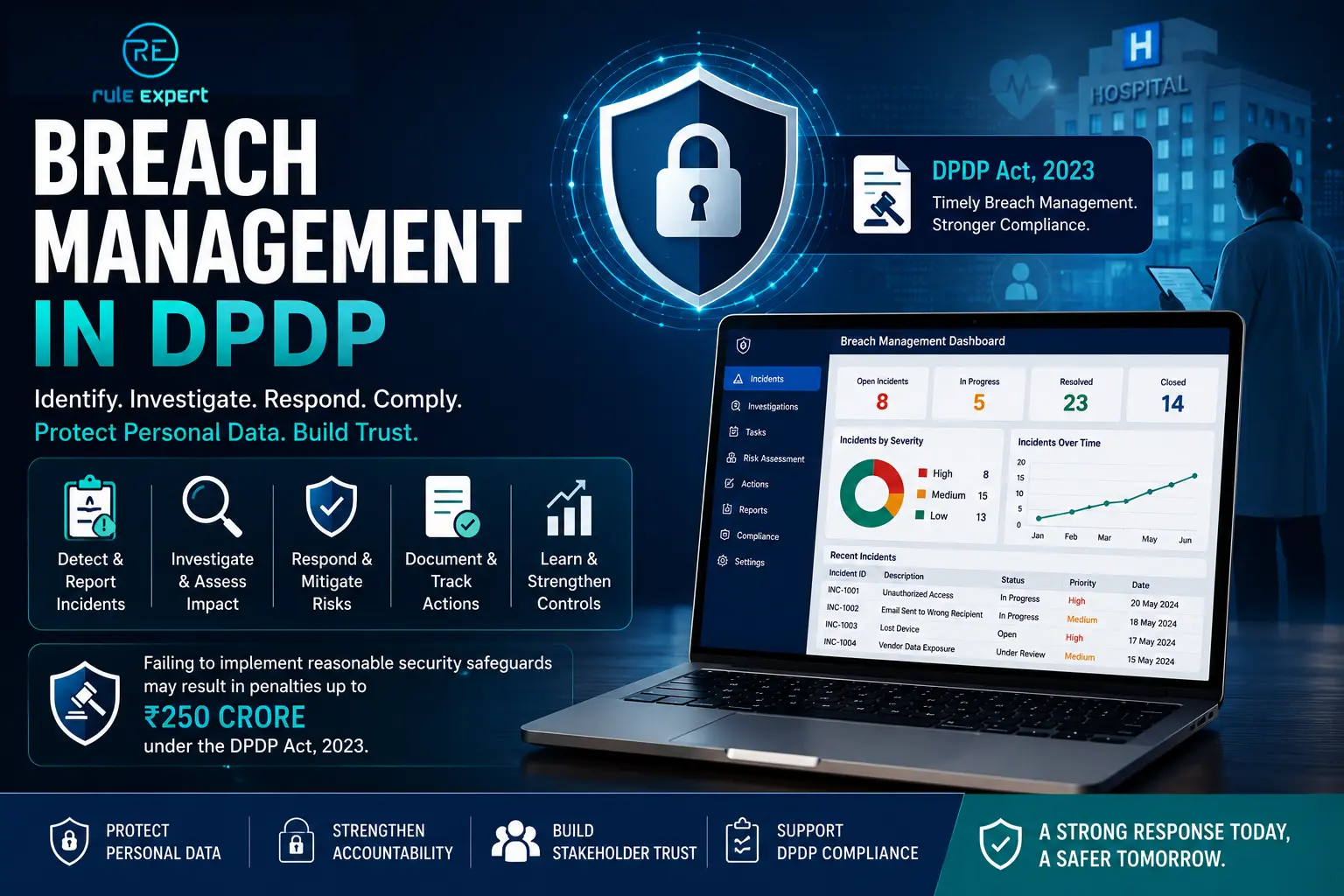 Breach management and DPDP