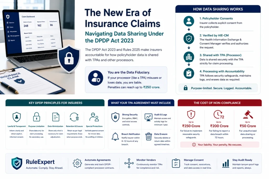 Data Sharing