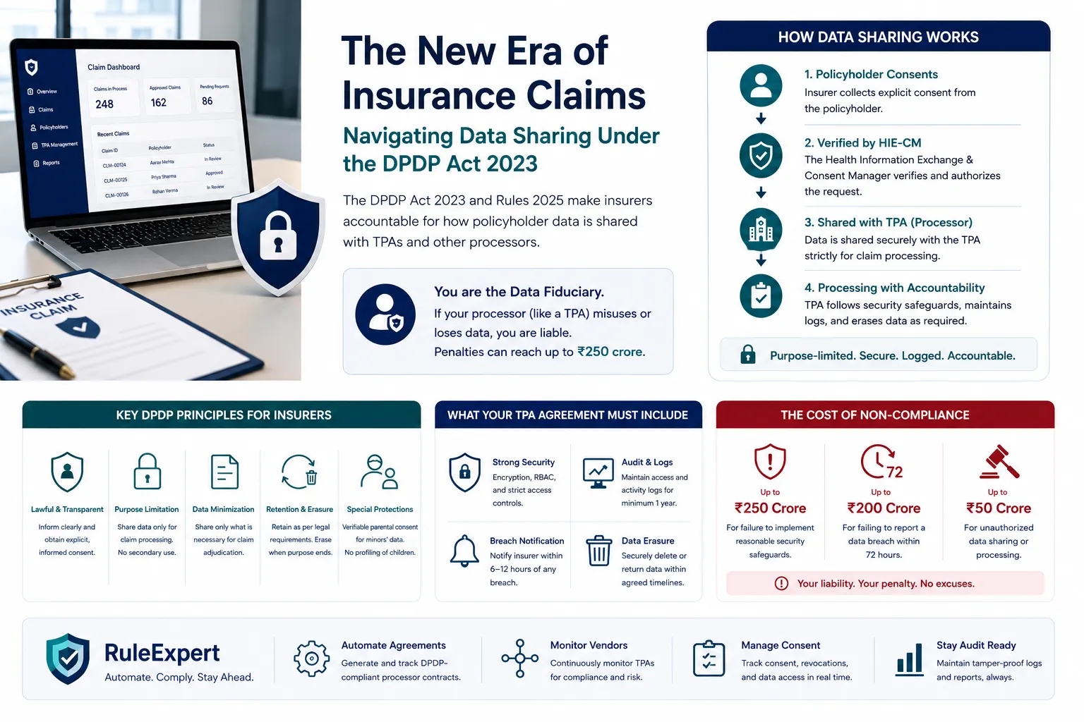 Data Sharing
