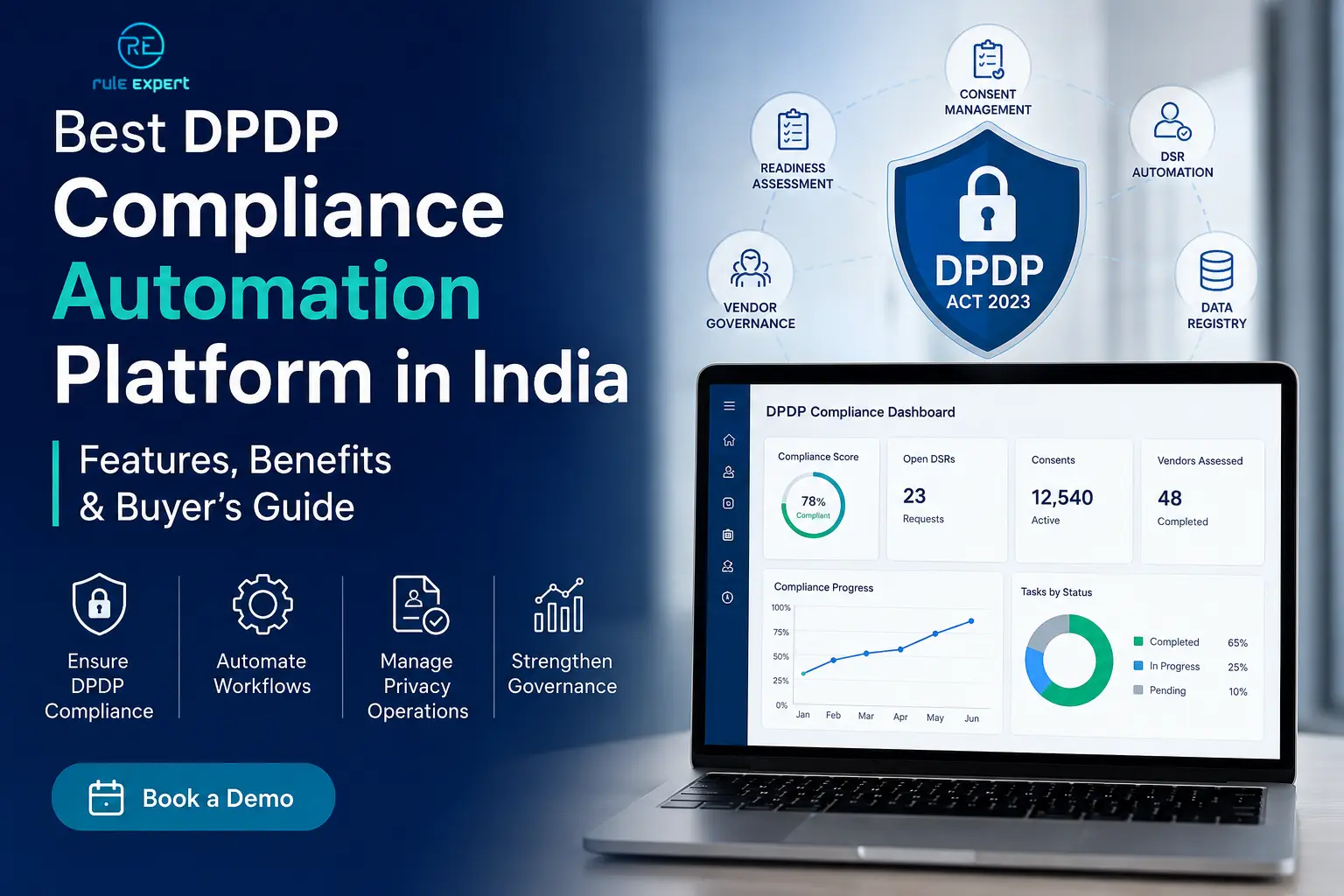 AI-powered DPDP compliance automation platform dashboard for privacy governance.