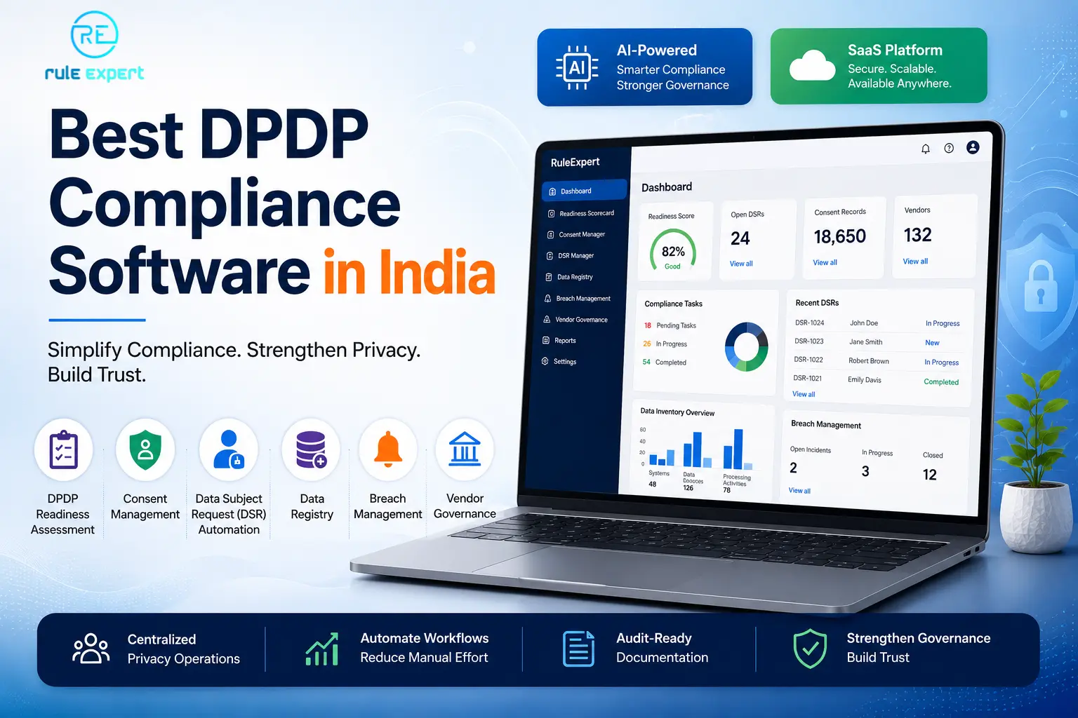 Best DPDP Compliance Software in India dashboard showing DPDP readiness assessment, consent management, DSR automation, breach management, data registry, and vendor governance.